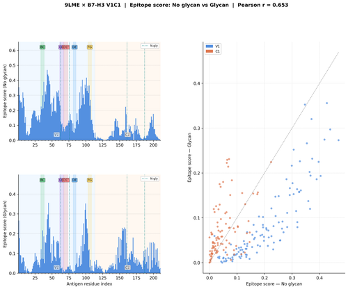 glycan v1 9LME score comparison.png