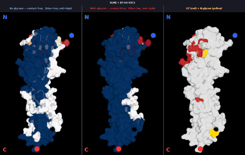 glycan v2 9LME v2 freq comparison.gif