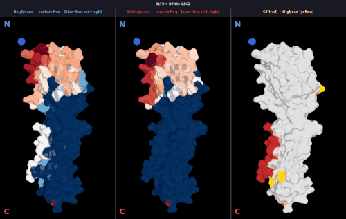 glycan v2 9LY5 v2 freq comparison.gif