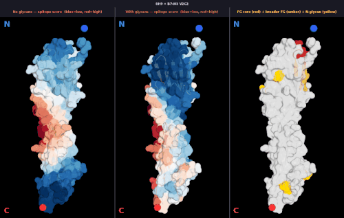 glycan v2 8H9 v2 score comparison.gif