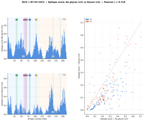 glycan v2 9LY5 v2 score comparison.png