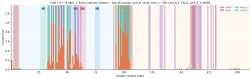 dimer v1 M30 v1 V1C1 combined freq.png