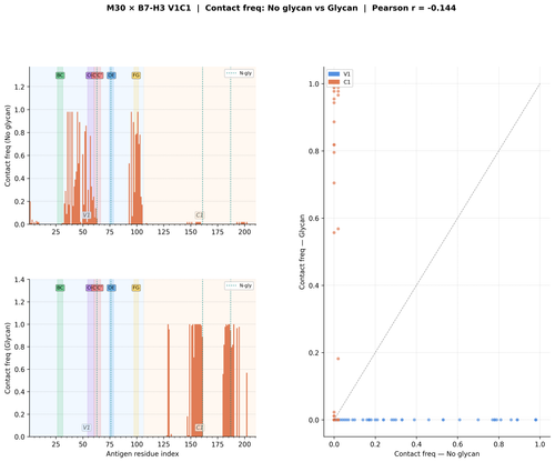 glycan v1 M30 freq comparison.png
