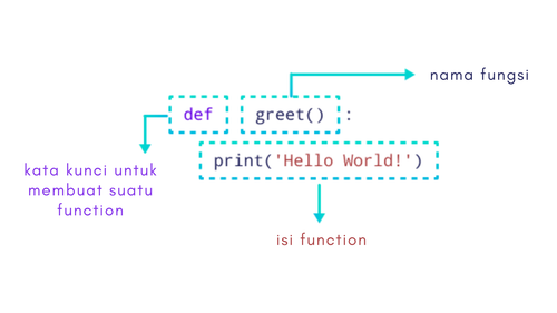 structure function.png