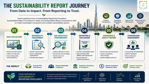 Sustainability Report Consultant in UAE.jpg