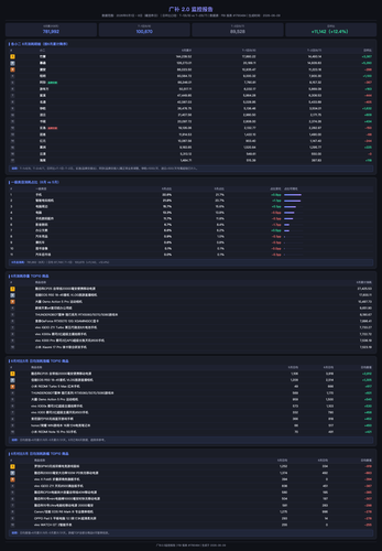 guangbu june dashboard.png