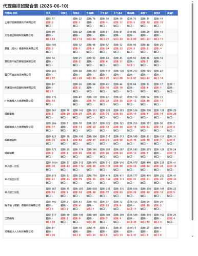 agency 20260609.png