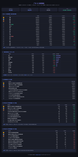 guangbu june dashboard.png