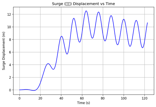rb surge.png