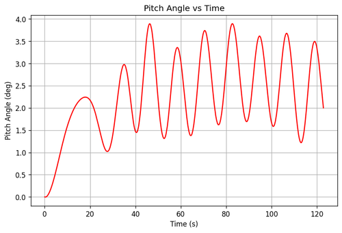 rb pitch angle.png