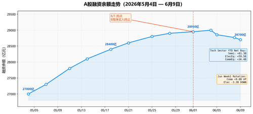 margin balance trend.png
