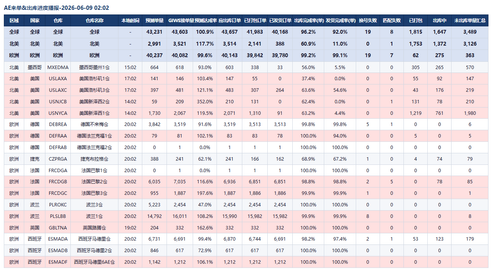 ae table.png