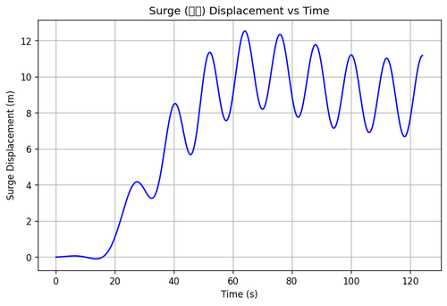rb surge.png