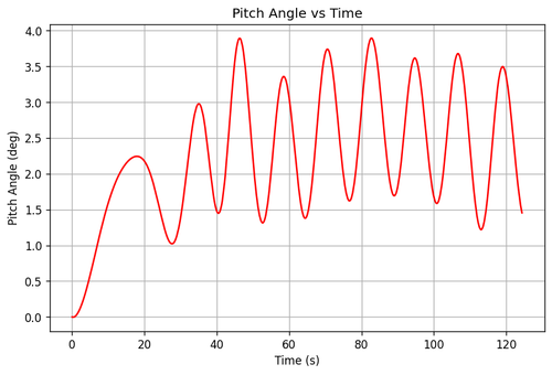 rb pitch angle.png