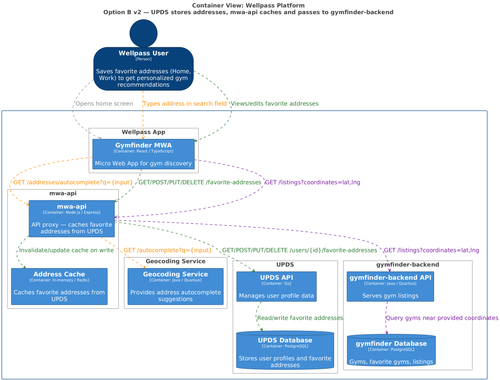 option b cache mwa.png