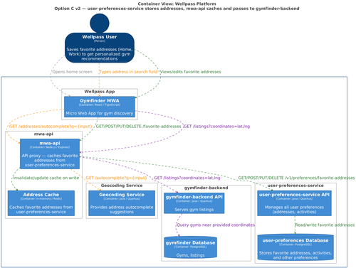 option c cache mwa.png