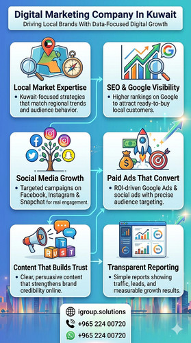 Grow Your Brand Faster With a Leading Digital Marketing Company In Kuwait.jpg