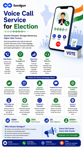 Benefits of Voice Call Service for Election Campaigns.png