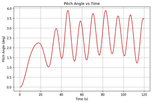 rb pitch angle.png