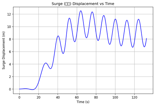 rb surge.png