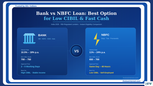 Bank vs NBFC Loan: Best Option for Low CIBIL & Fast Cash.png
