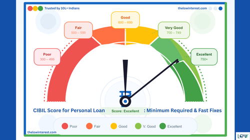 CIBIL Score for Personal Loan: Minimum Required & Fast Fixes.png