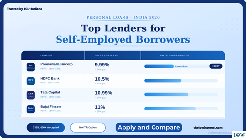 Business Loan vs Personal Loan in India: Which Is Best for Your Small Business?.png