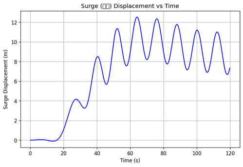 rb surge.png