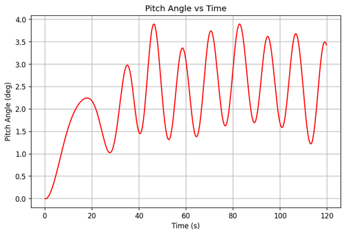 rb pitch angle.png