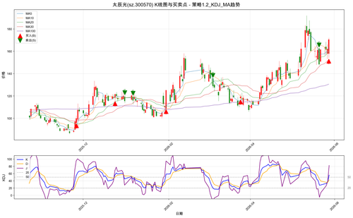 太辰光 sz 300570 20260528.png
