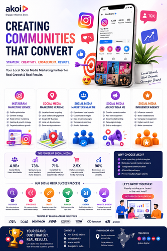 Building Influence, Engagement & Growth Through Social Media.png