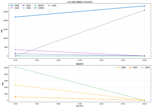 20260608 trend.png
