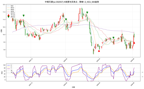 中钢天源 sz 002057 20260604.png