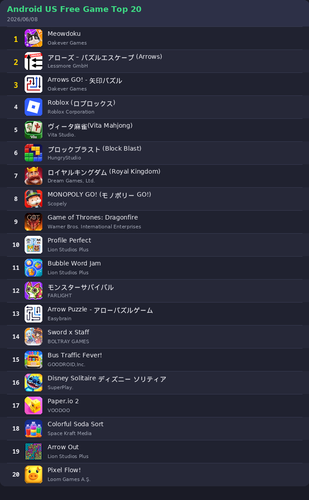 ranking top20 android.png