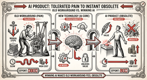 2026 06 08 pain technology fit.png