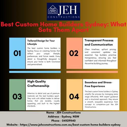 best custom home builders sydney.png