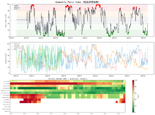 panic index latest.png