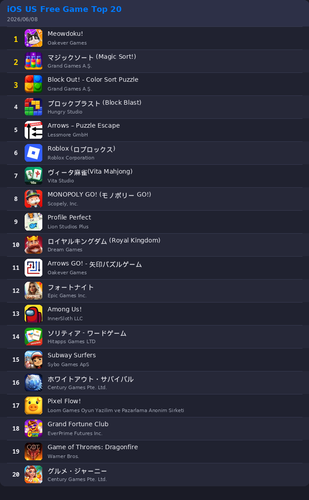 ranking top20 ios.png