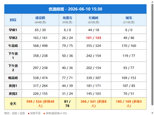 schedule youxuan.png
