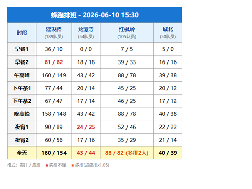 schedule fengpao.png
