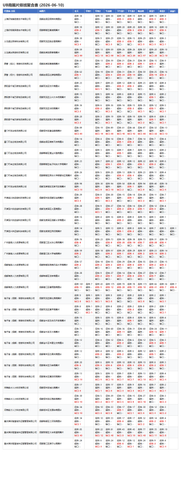 ub station agg 20260610.png