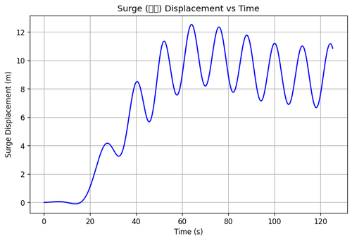 rb surge.png