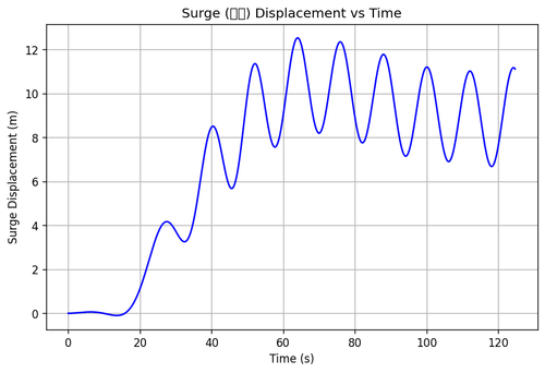 rb surge.png