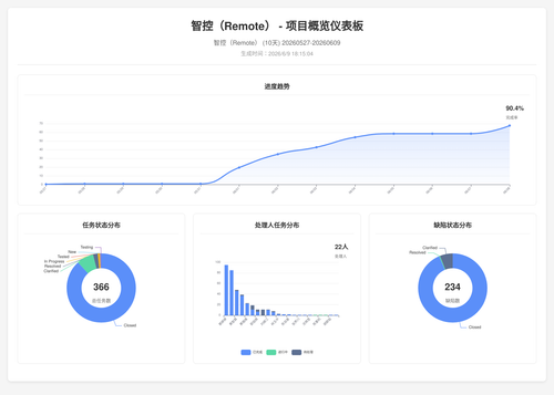 overview 17 1781000109242.png