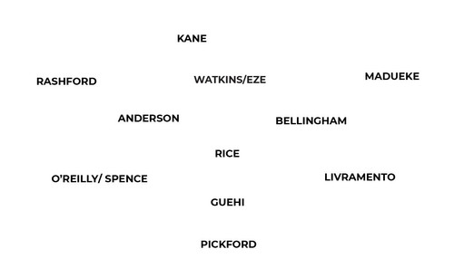 ENG starters.jpg