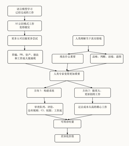 005 demand for difference zh.png