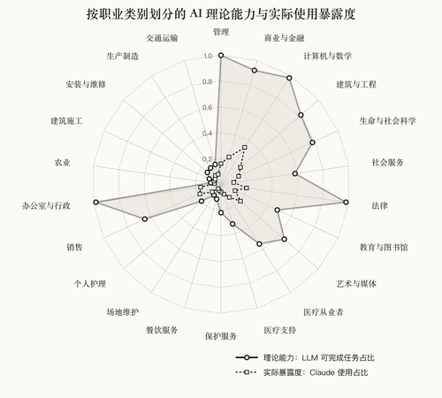 001 labor market impact zh.png