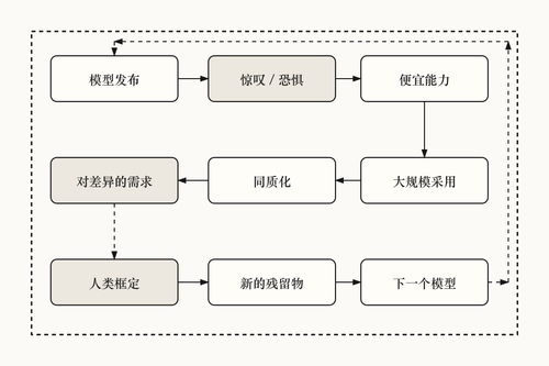 006 model release cycle zh.png