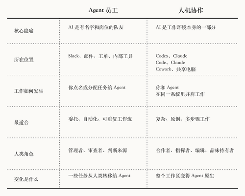 003 agents human collaboration zh.png