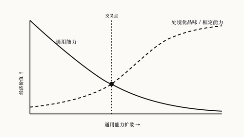 004 competence situated taste zh.png
